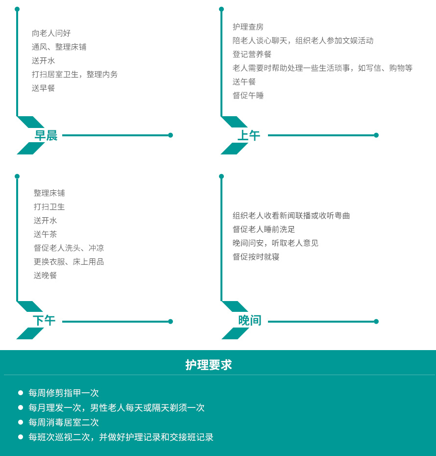 马鞍山三级护理（全自理）服务项目