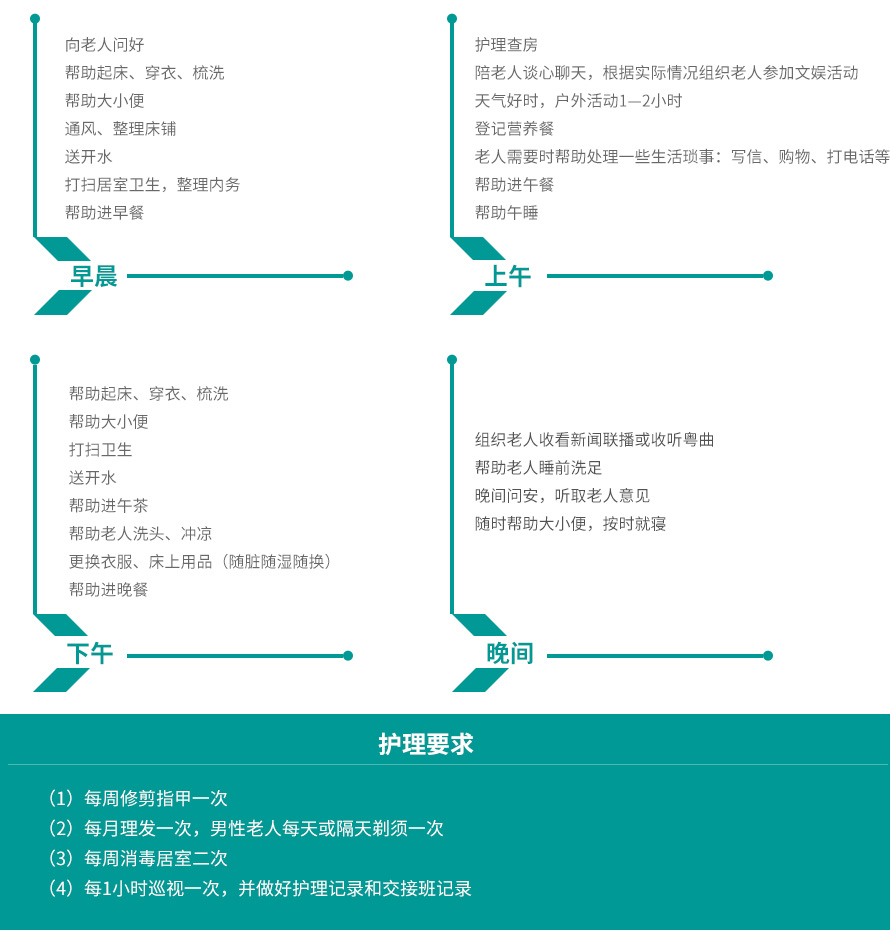 马鞍山一级护理（全护理）服务项目